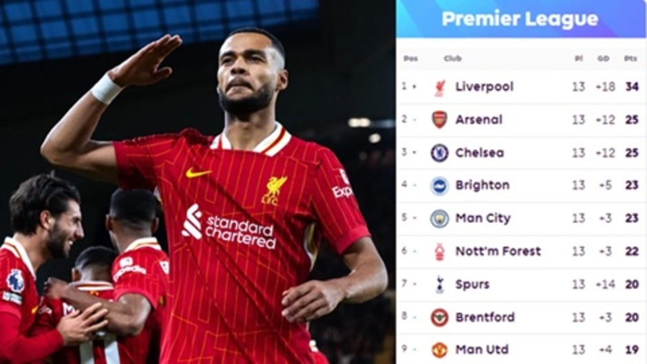 Cửa vô địch của Liverpool liệu đã rộng mở?