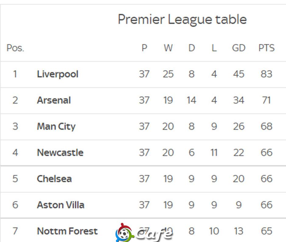 Cục diện cuộc đua căng như dây đàn giành vé dự Champions League