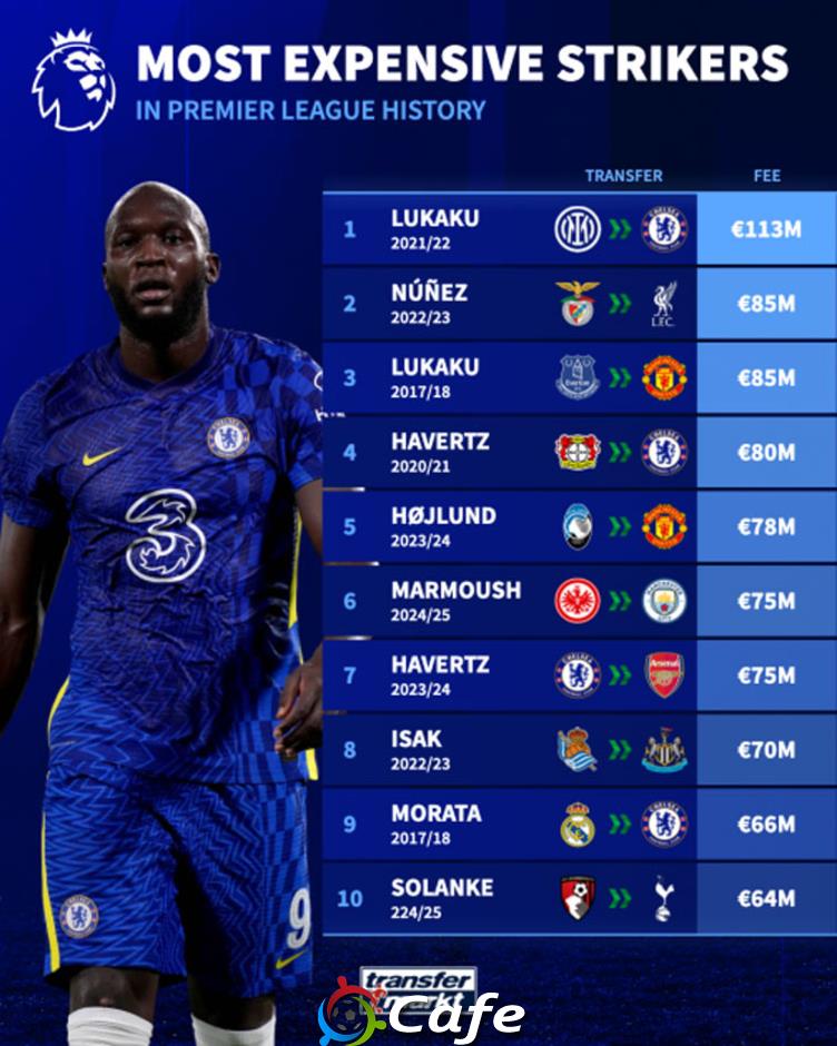 Darwin Nunez, Rasmus Hojlund & top tiền đạo đắt giá nhất lịch sử Premier League