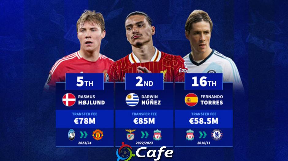 Darwin Nunez, Rasmus Hojlund & top tiền đạo đắt giá nhất lịch sử Premier League