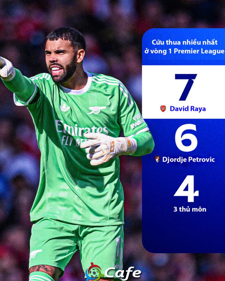 David Raya biến Old Trafford thành 'Nhà hát của những cơn ác mộng'