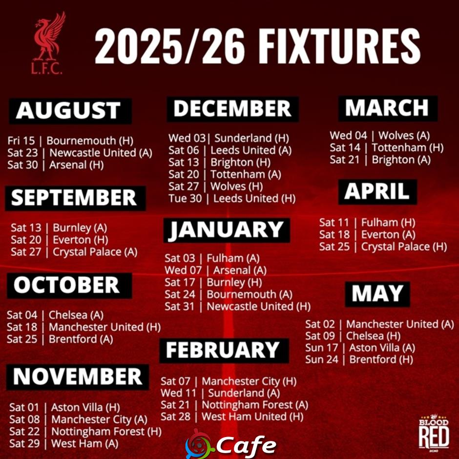 Độ khó tăng vọt cho Liverpool
