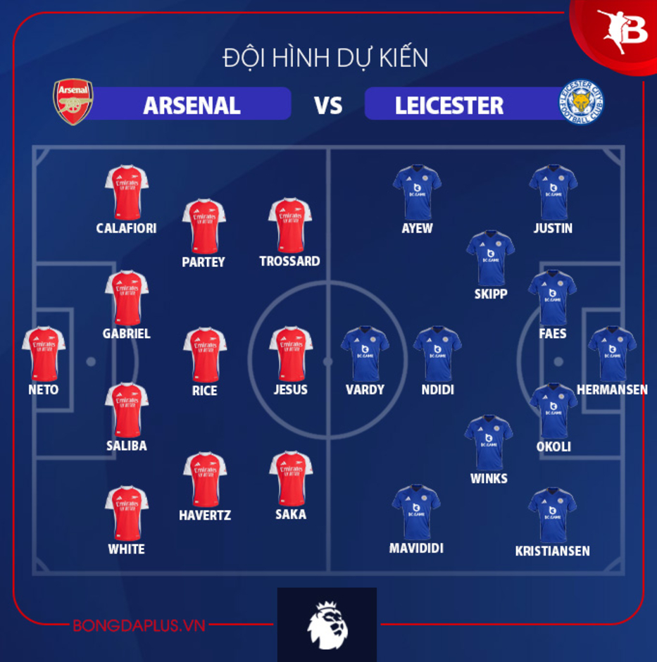 Đội hình dự kiến Arsenal vs Leicester, 21h00 ngày 28/9