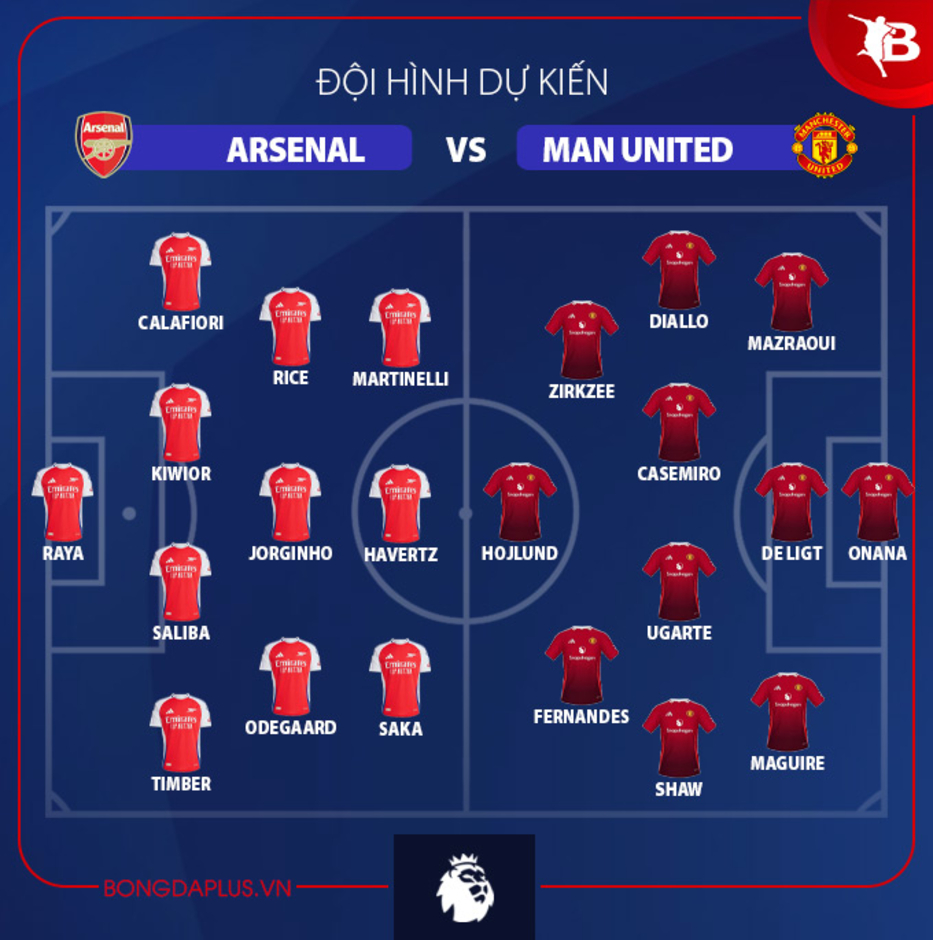 Đội hình dự kiến Arsenal vs MU, 03h15 ngày 5/12