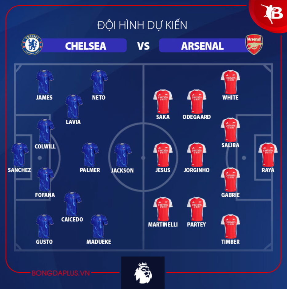 Đội hình dự kiến Chelsea vs Arsenal, 23h30 ngày 10/11