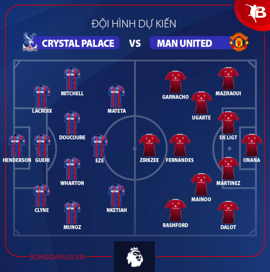 Đội hình dự kiến Crystal Palace vs MU, 23h30 ngày 21/9