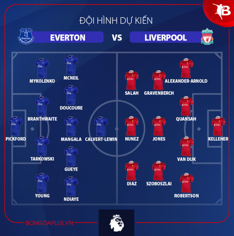 Đội hình dự kiến Everton vs Liverpool, 19h30 ngày 7/12