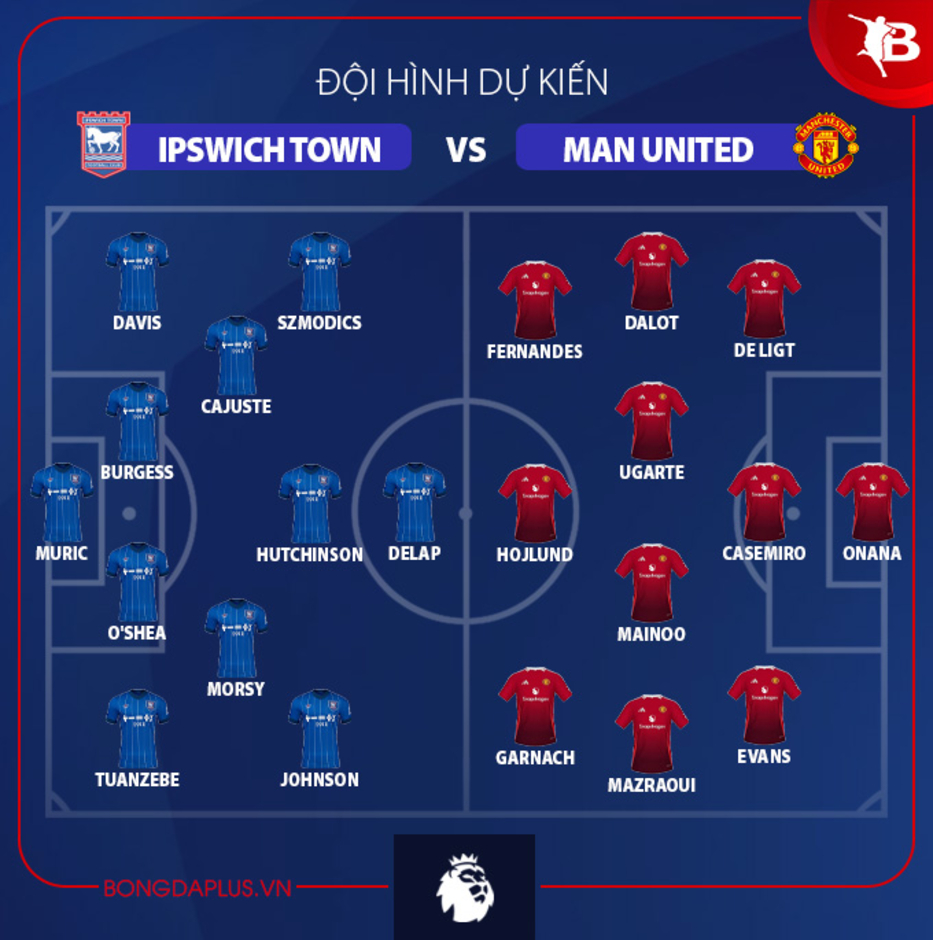 Đội hình dự kiến Ipswich vs MU, 23h30 ngày 24/11