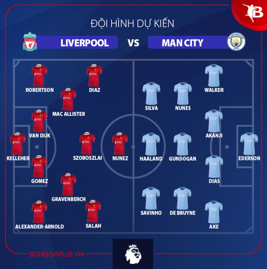 Đội hình dự kiến Liverpool vs Man City, 23h00 ngày 1/12