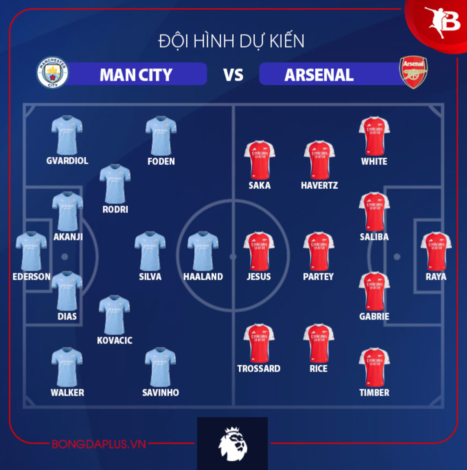 Đội hình dự kiến Man City vs Arsenal, 22h30 ngày 22/9