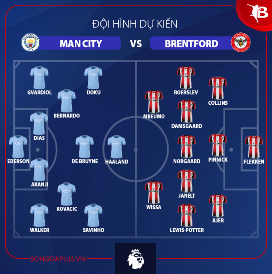 Đội hình dự kiến Man City vs Brentford, 21h00 ngày 14/9