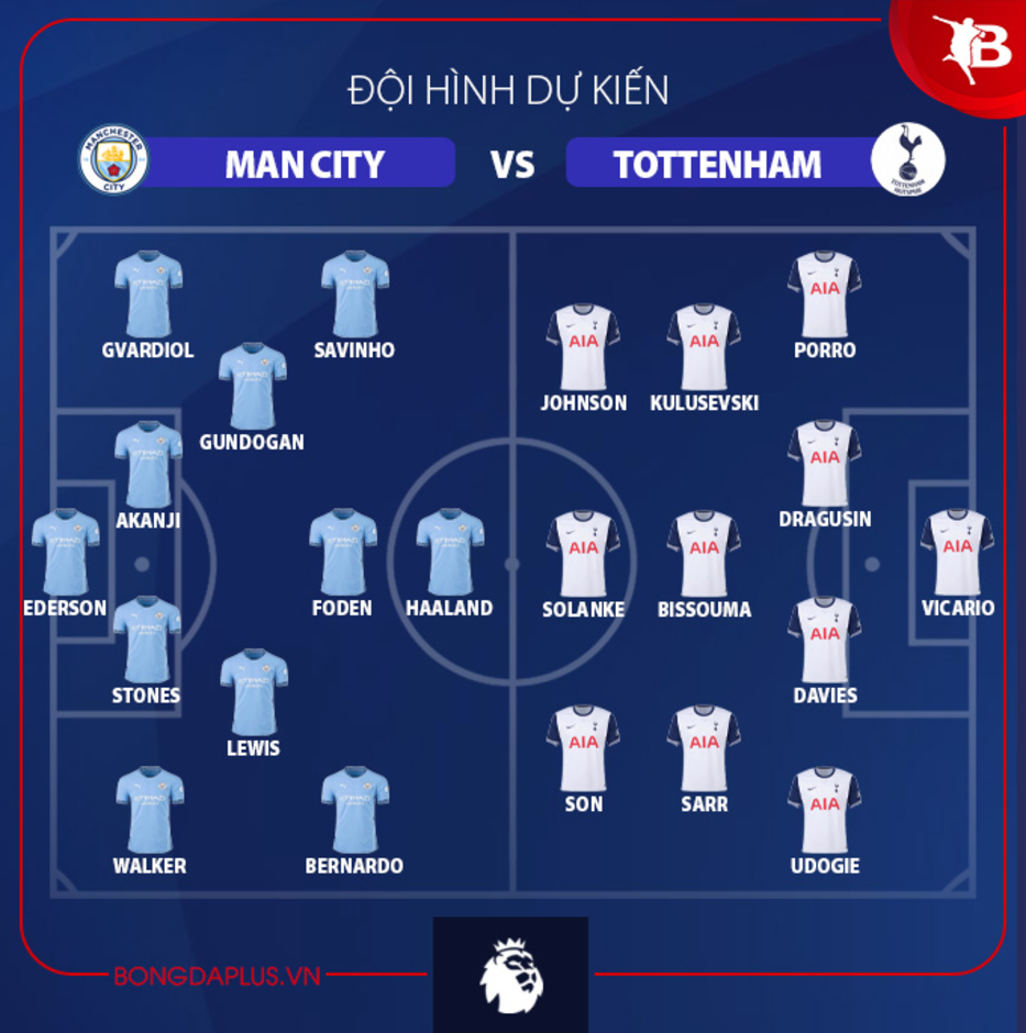 Đội hình dự kiến Man City vs Tottenham, 00h30 ngày 24/11