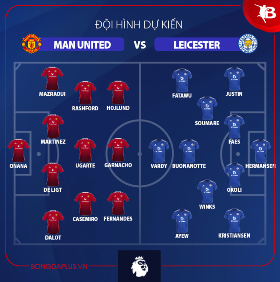 Đội hình dự kiến MU vs Leicester, 21h00 ngày 10/11