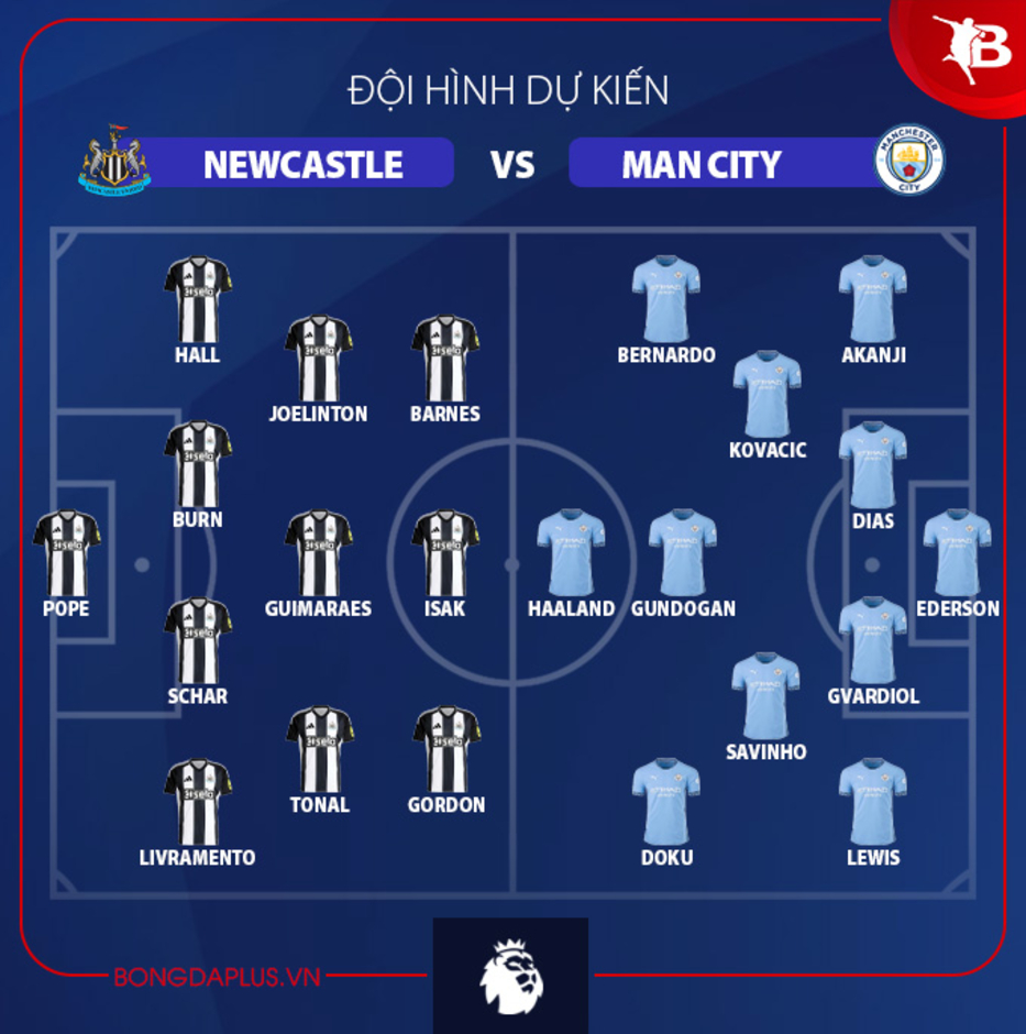 Đội hình dự kiến Newcastle vs Man City, 18h30 ngày 28/9