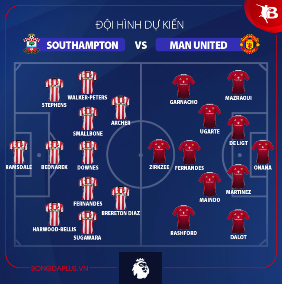 Đội hình dự kiến Southampton vs MU, 18h30 ngày 14/9