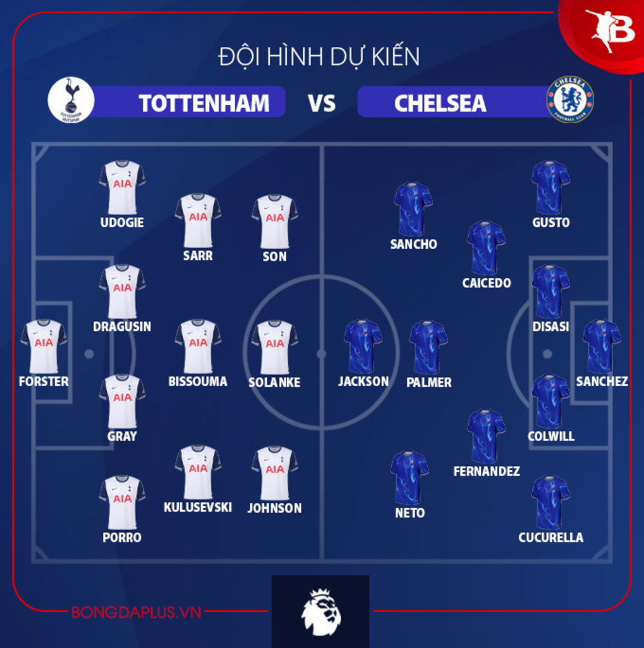 Đội hình dự kiến Tottenham vs Chelsea, 23h30 ngày 8/12