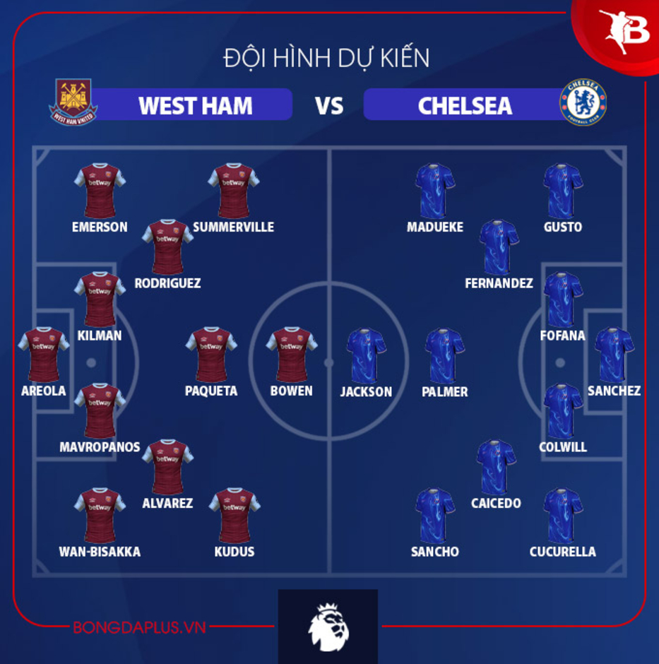 Đội hình dự kiến West Ham vs Chelsea, 18h30 ngày 21/9