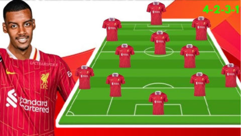 Đội hình Liverpool sẽ mạnh cỡ nào khi có thêm Isak?