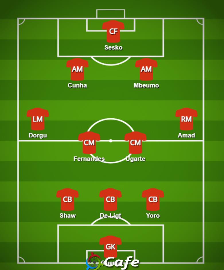 Đội hình mạnh nhất của MU đấu Arsenal