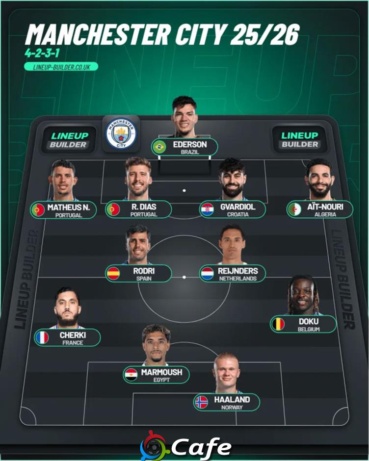 Đội hình 'nhất thống giang hồ' của Man City lộ diện