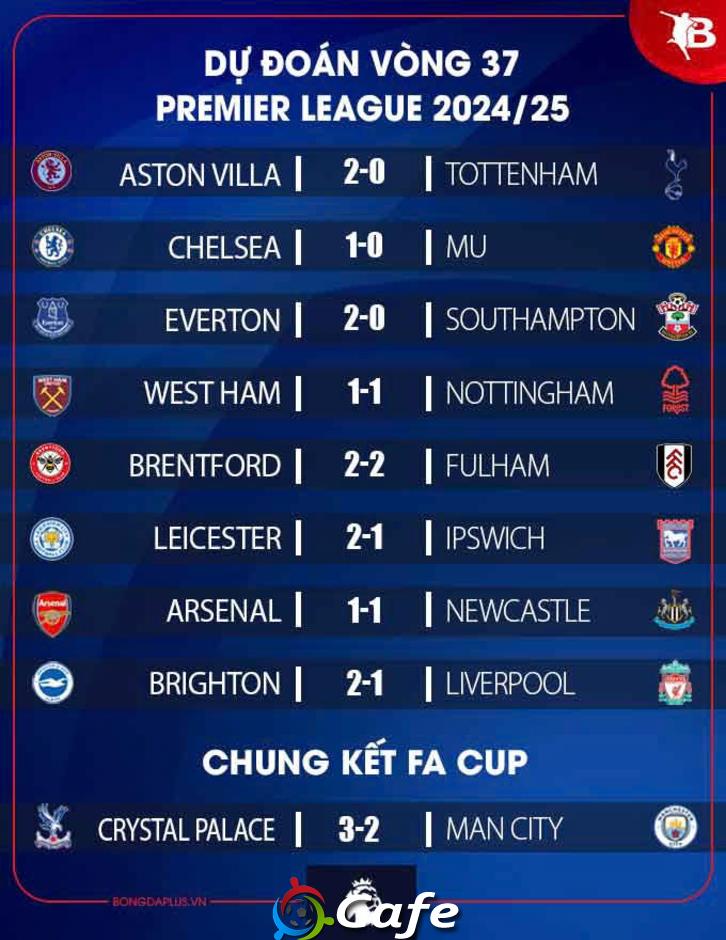 Dự đoán vòng 37 Ngoại hạng Anh và FA Cup: Man City mất chức vô địch