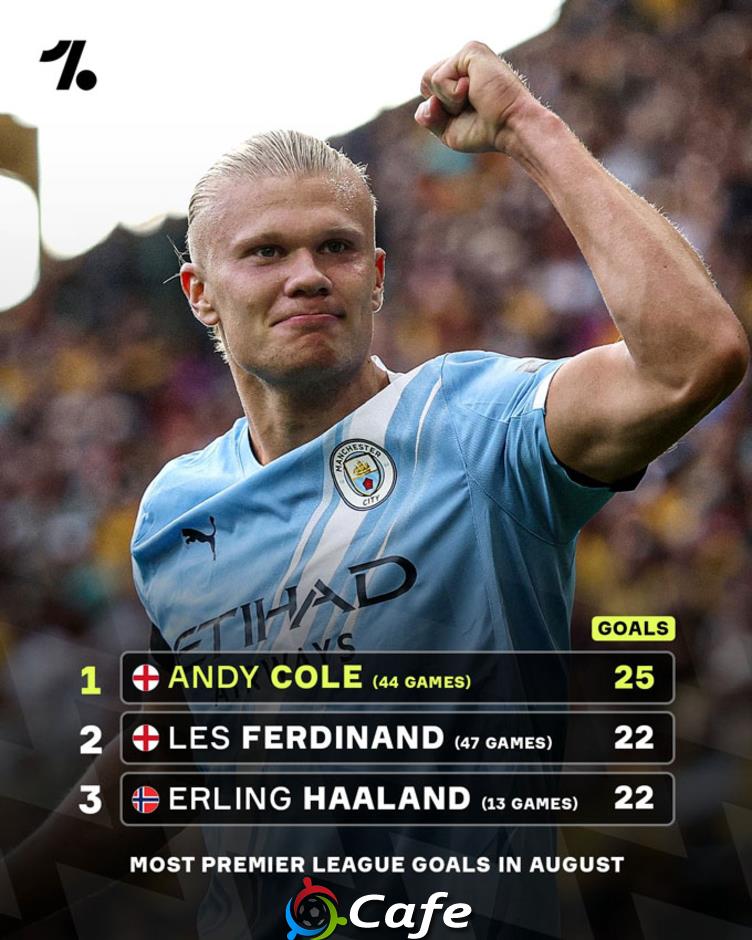 Erling Haaland lại có cột mốc đi vào lịch sử Premier League