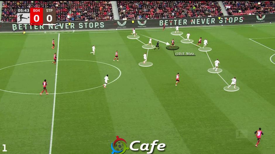 Florian Wirtz phù hợp với Liverpool như thế nào? 