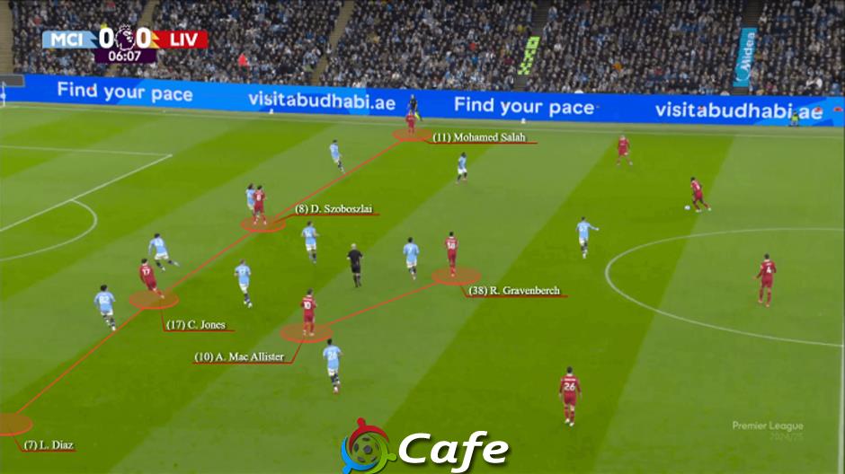 Florian Wirtz phù hợp với Liverpool như thế nào? 