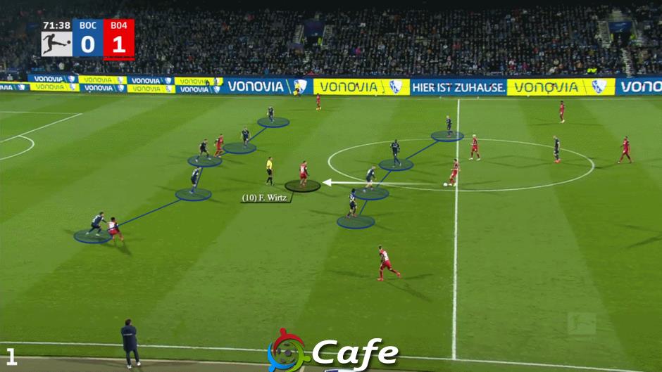 Florian Wirtz phù hợp với Liverpool như thế nào? 