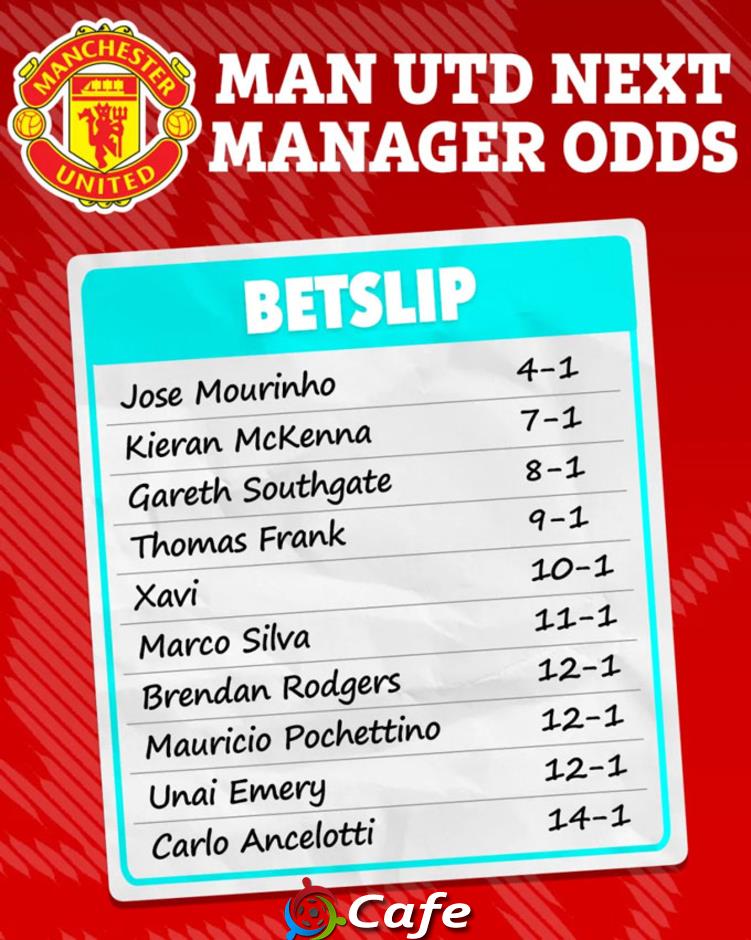 Jose Mourinho dẫn đầu danh sách ứng viên thay Ruben Amorim tại MU