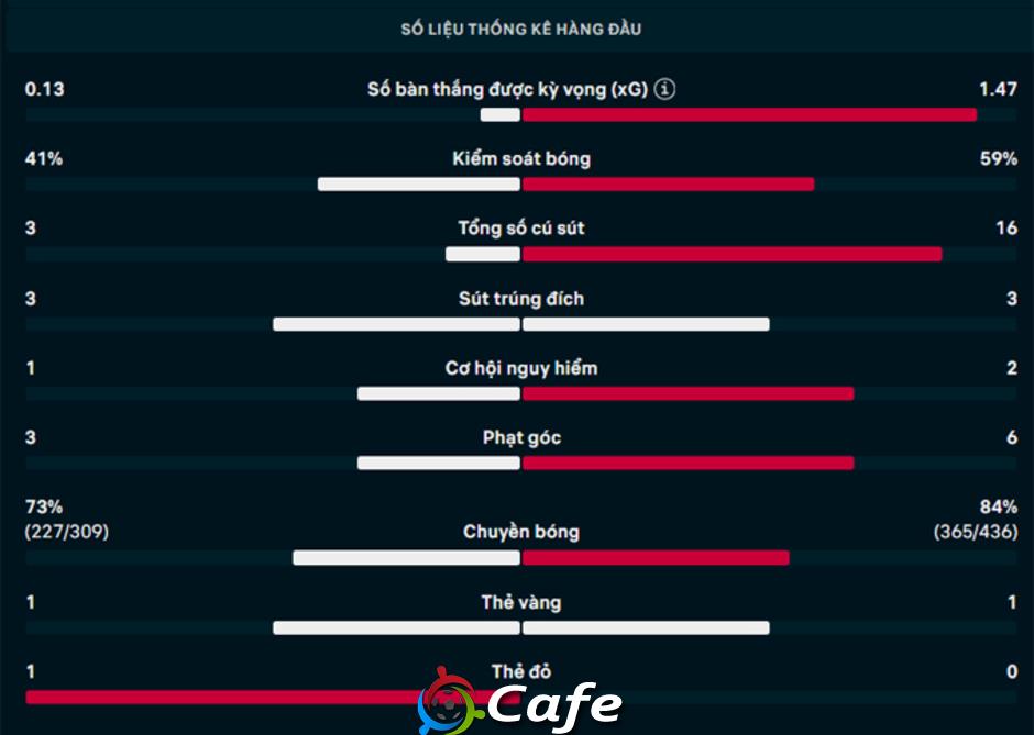 Kết quả Aston Villa 0-0 Newcastle: Chia điểm nhạt nhòa