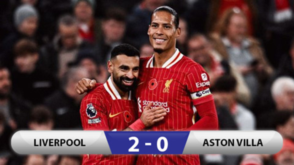 Kết quả Liverpool 2-0 Aston Villa: The Reds vững vàng trên đỉnh