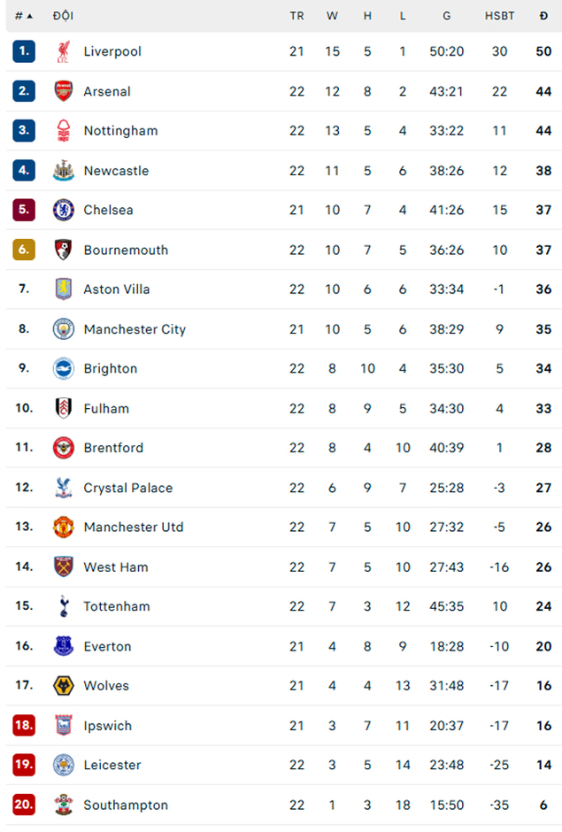 Kết quả MU 1-3 Brighton: Sai lầm chết người của Onana