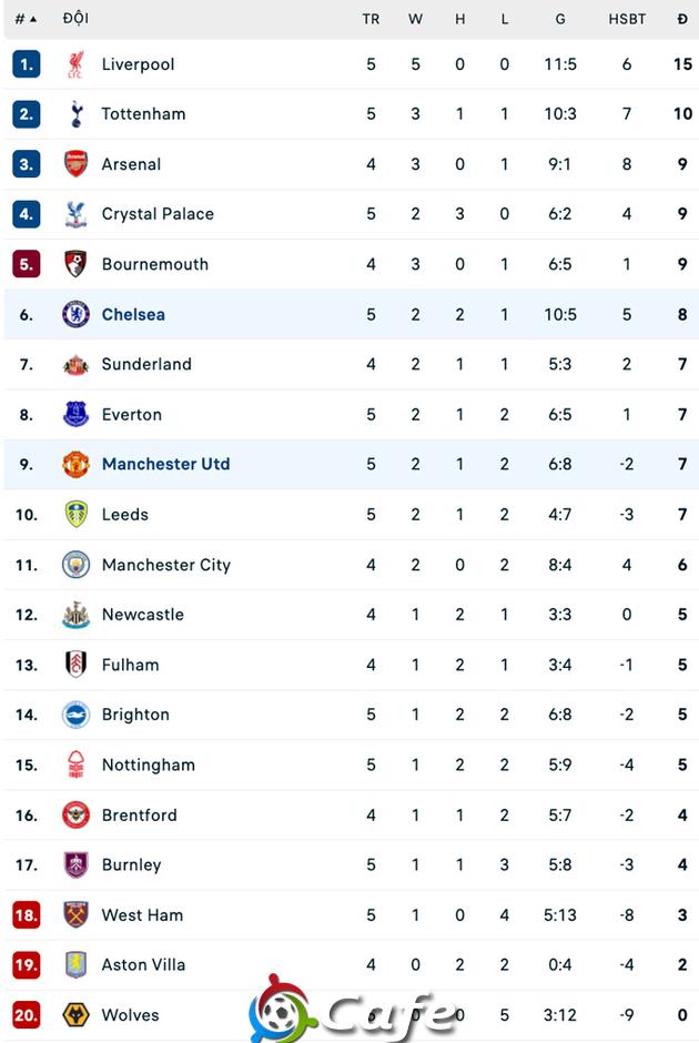 Kết quả MU 2-1 Chelsea: Quỷ đỏ lại thắng nhọc