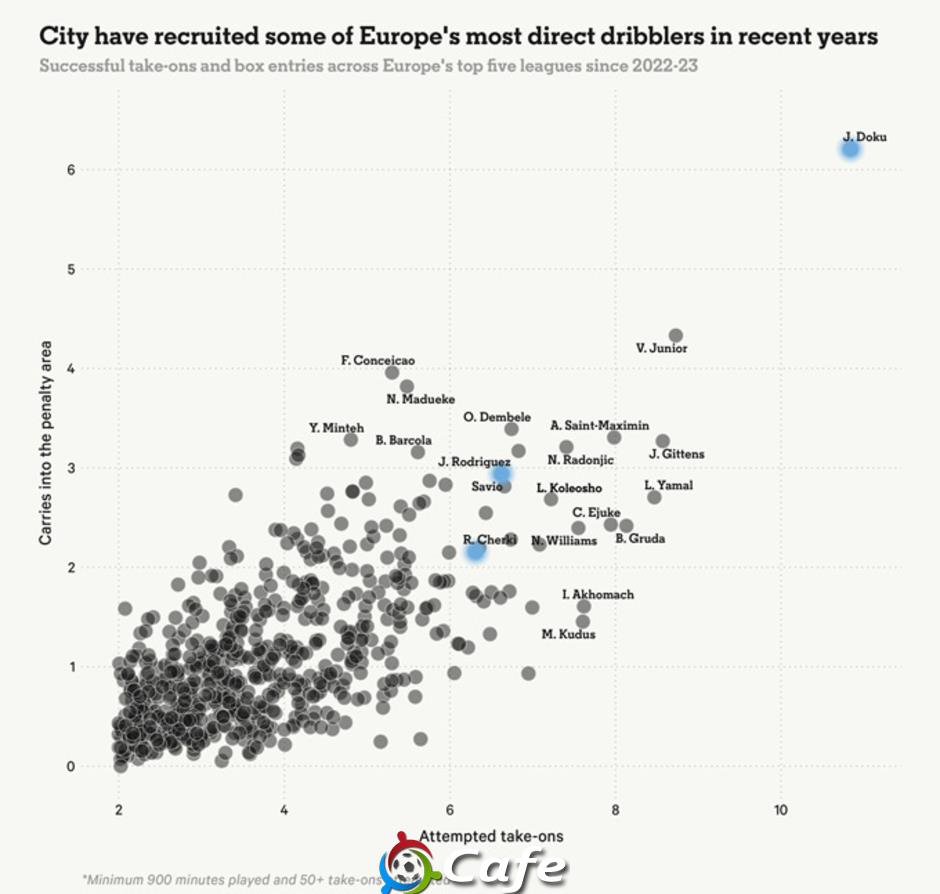 Khao khát khác người của Pep Guardiola