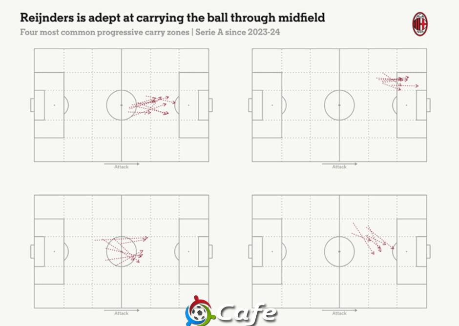 Khao khát khác người của Pep Guardiola