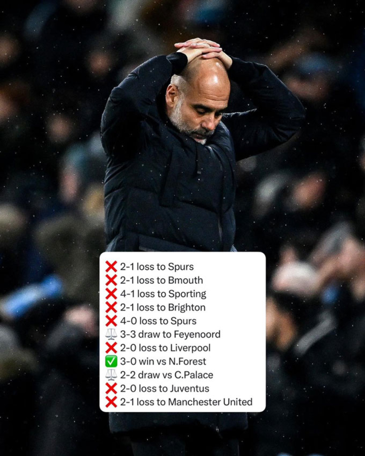 Lịch thi đấu 6 trận tới của Man City có giúp Pep đỡ đau đầu?