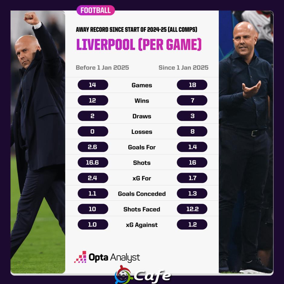 Liverpool có thể 'chết' trước Chelsea