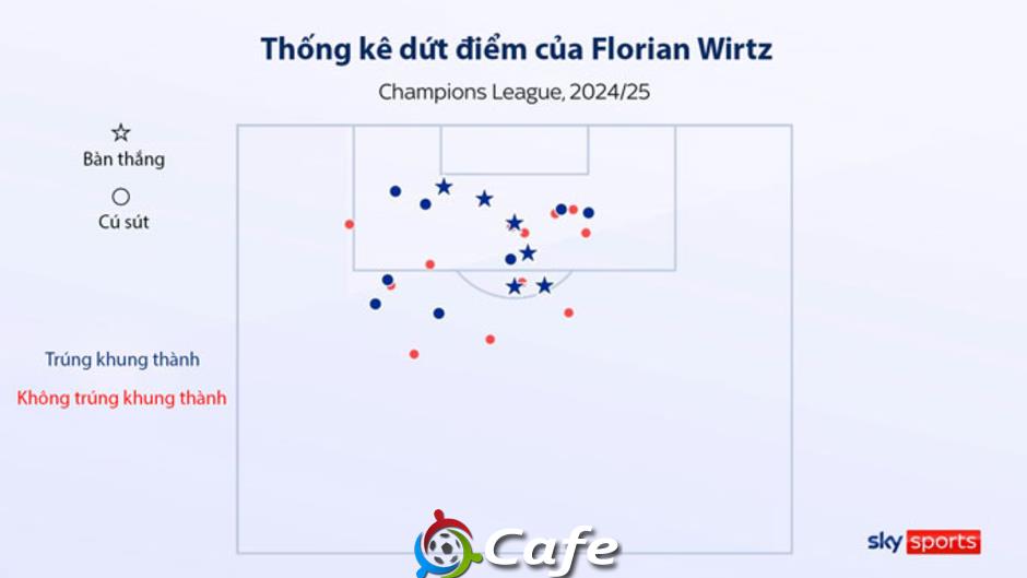 Liverpool sẽ rất khác ở mùa 2025/26 sau kỳ chuyển nhượng 'khủng bố'