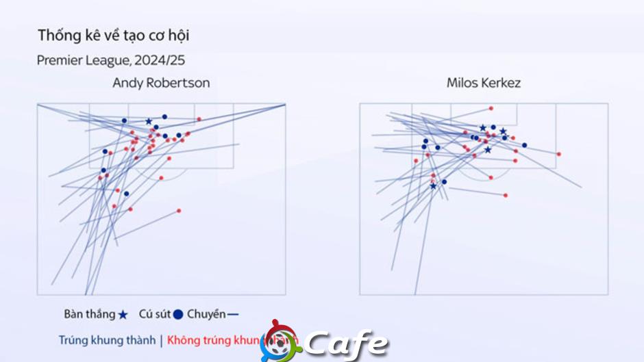Liverpool sẽ rất khác ở mùa 2025/26 sau kỳ chuyển nhượng 'khủng bố'