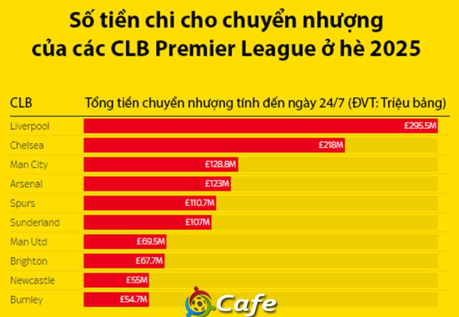 Liverpool sẽ rất khác ở mùa 2025/26 sau kỳ chuyển nhượng 'khủng bố'