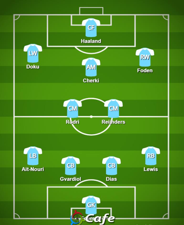 Man City đã có đội hình mạnh nhất cho mùa 2025/26
