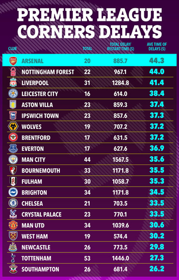 Man City đã đúng về Arsenal