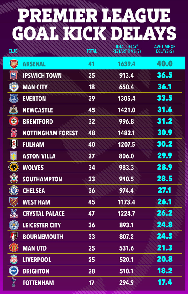 Man City đã đúng về Arsenal