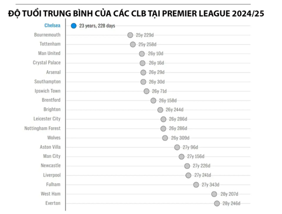 Man City đang trong quá trình tái thiết, và họ đã có kế hoạch