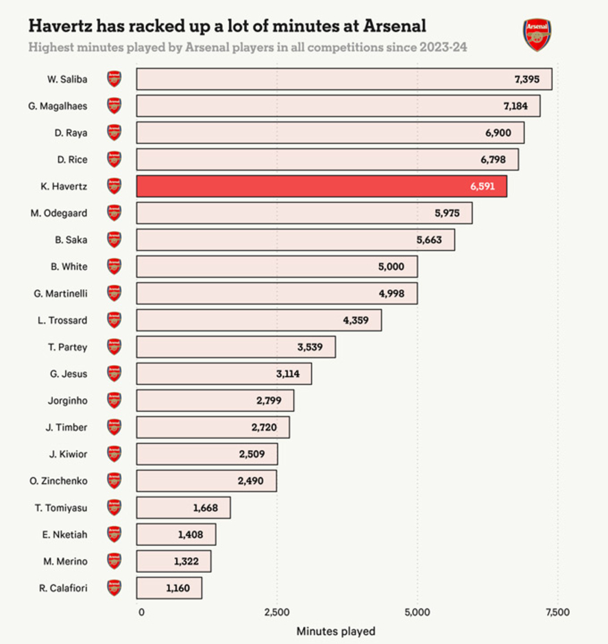 Mất sạch tiền đạo, Arsenal sẽ đá như thế nào?