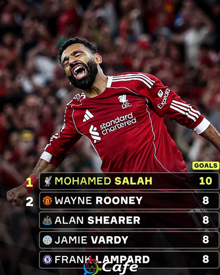 Mohamed Salah lại có thêm cột mốc lịch sử