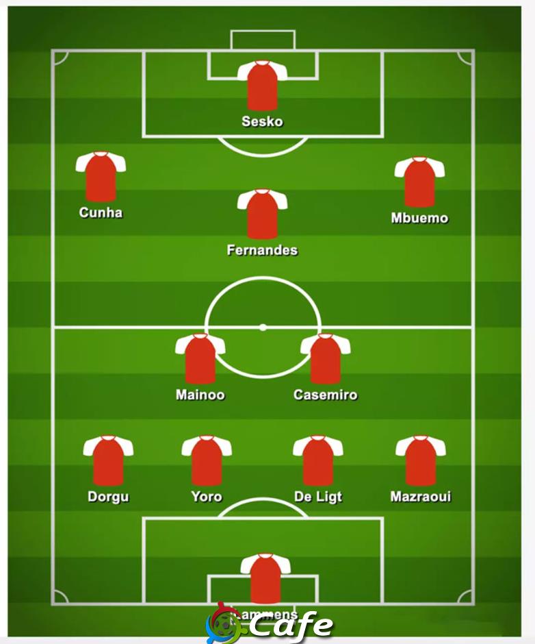 MU có thể ra sân thế nào nếu Ruben Amorim bỏ sơ đồ 3-4-3?