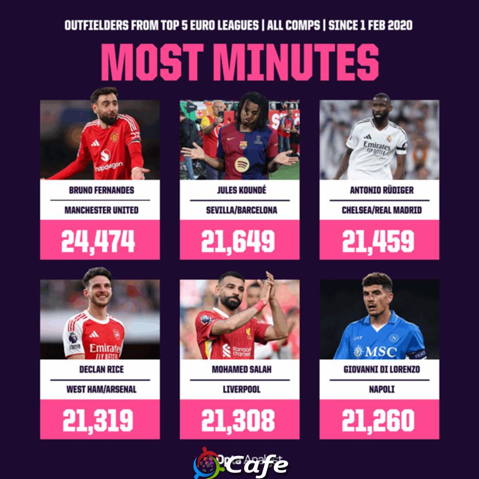 MU thực sự không xứng với Bruno Fernandes