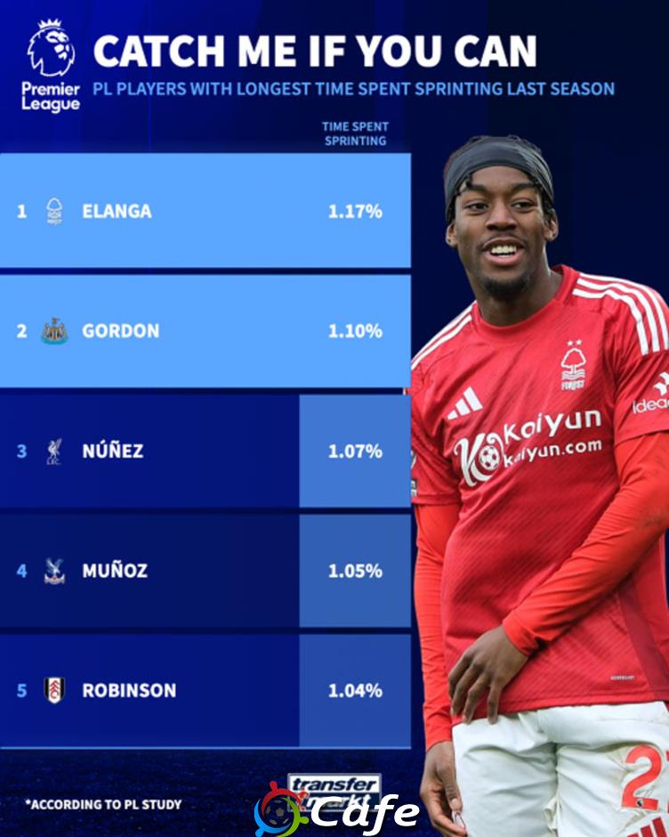Newcastle đang có tam tấu khiến cả Premier League kinh hãi